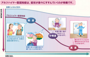 アルツハイマー認知症01