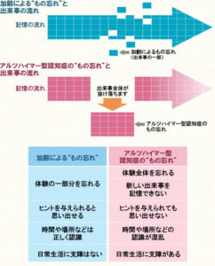 アルツハイマー認知症02