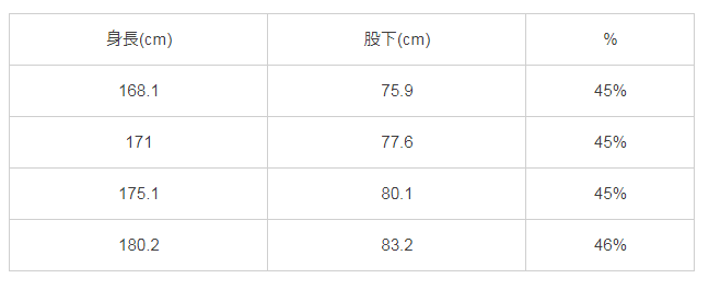 日本人男性足の長さ平均 まろぐ Marog