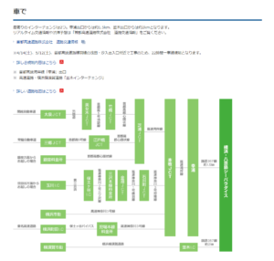 八景島シーパラダイスアクセス車