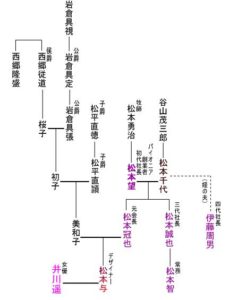 松本与家系図